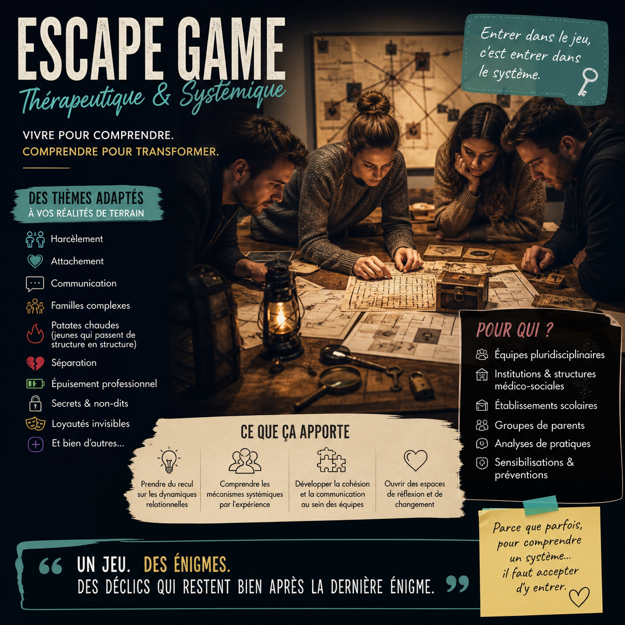 Matériel d'escape game thérapeutique pour formation institutionnelle.